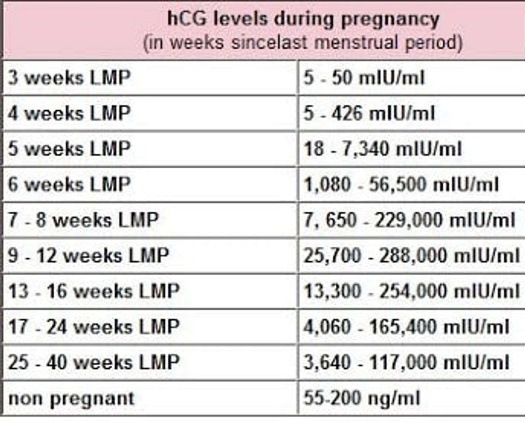 hcg